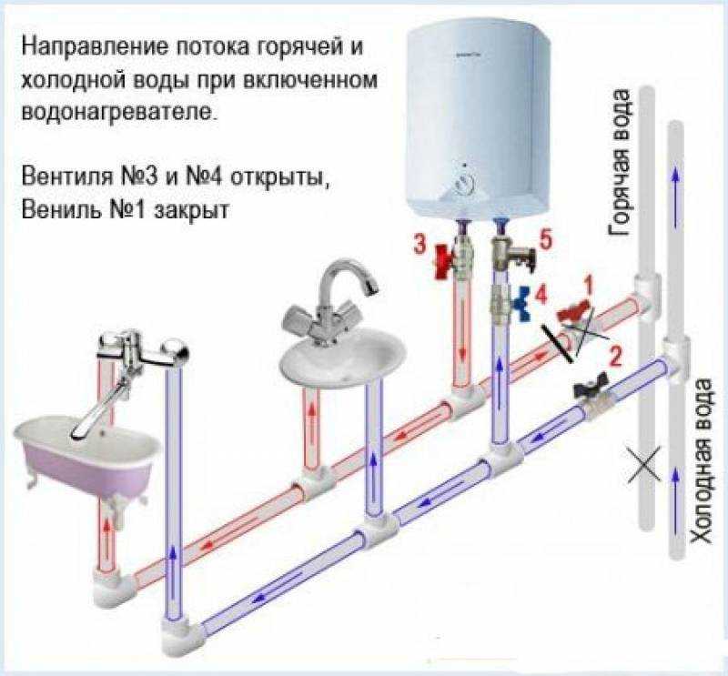 Водонагреватель под мойкой: как установить бойлер под раковину