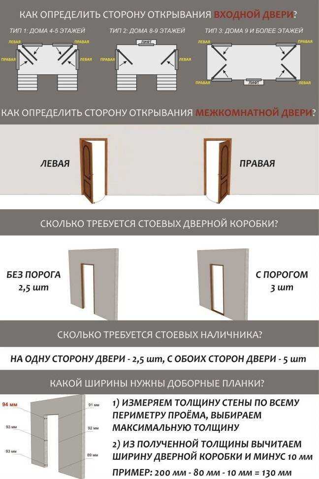 Размер дверного проема для двери 60–80 см  – как правильно делать замеры?