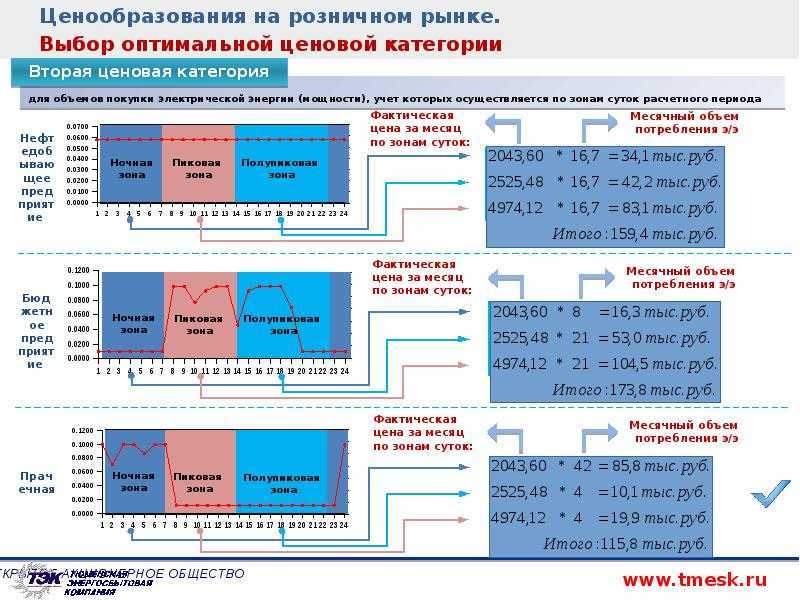 Вентилятор для ванной комнаты | советы по выбору