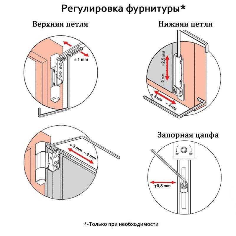 Устраняем недостатки: как самому исправить межкомнатную дверь?