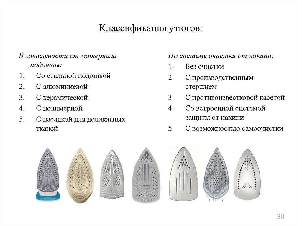 Лучшие беспроводные утюги на 2023 год