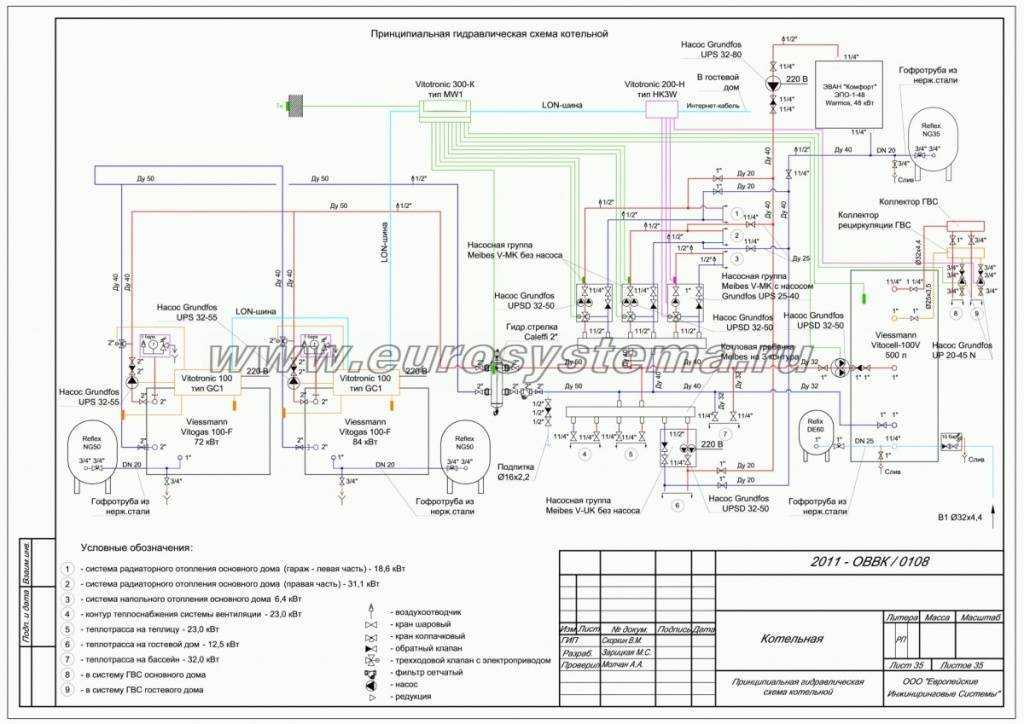 Топ-9 лучших твердотопливных котлов для отопления дома в 2023 году