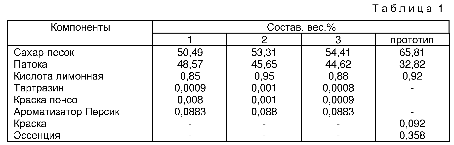 Сколько тонн в кубе песка: вес карьерного и речного песка