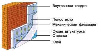 Преимущества и недостатки блоков из пеностекла