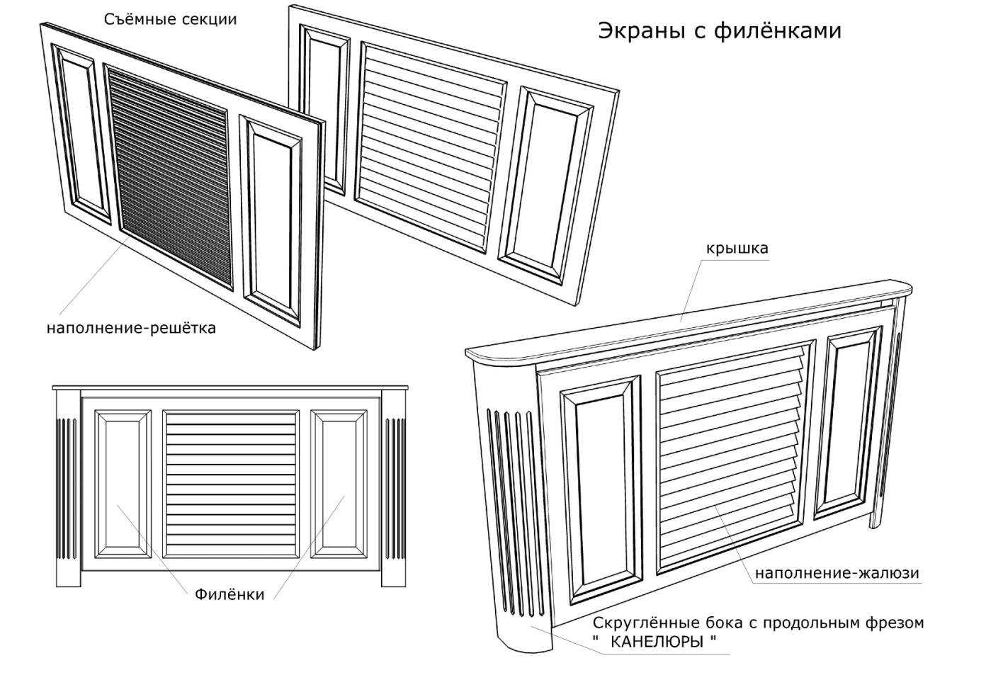 Экраны на радиаторы, материалы для них, отзывы потребителей