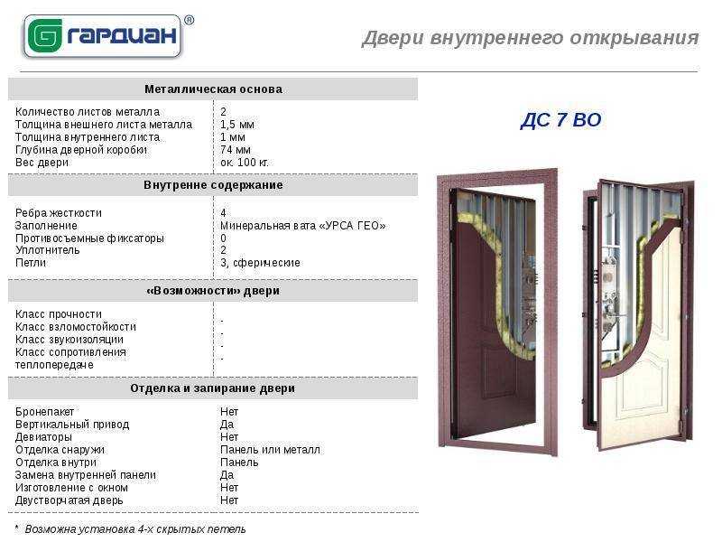 Двери 4 класса защиты в общем рейтинге взломостойких дверей
