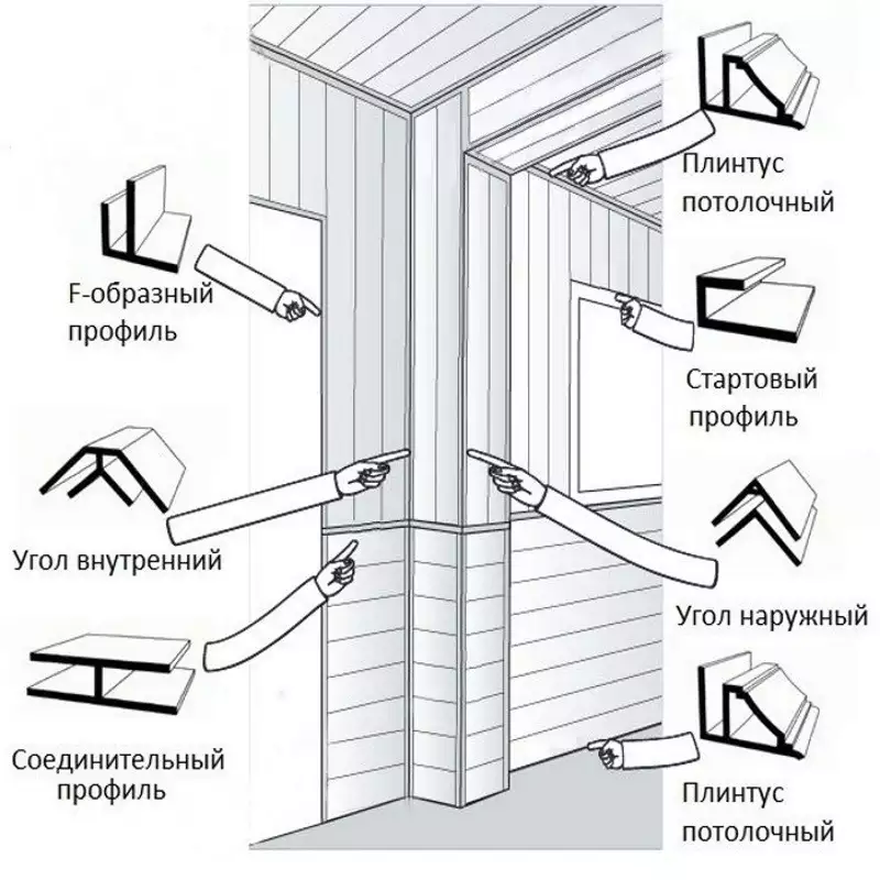 Отделка ванной комнаты пластиковыми панелями: пошаговая инструкция