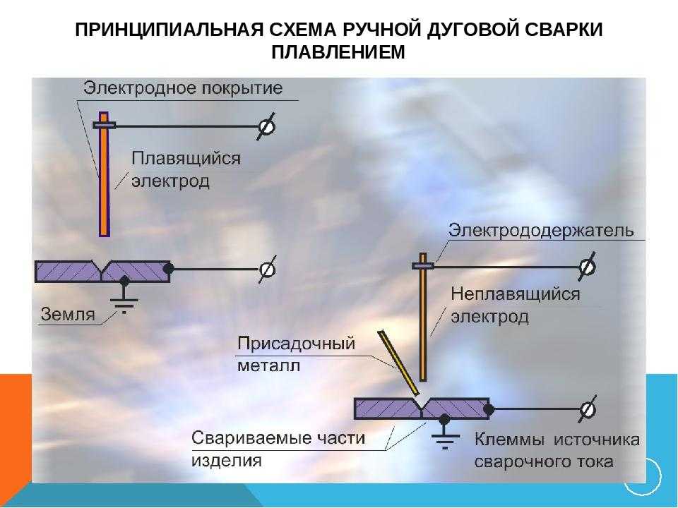 Как сварить ленточную пилу своими руками