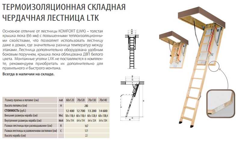 Установка чердачной лестницы. как установить чердачную лестницу