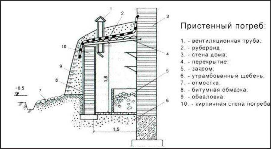 Как сделать кессон для скважины своими руками: изготовление кессонов из кирпича, пластика, бетона, устройство, глубина