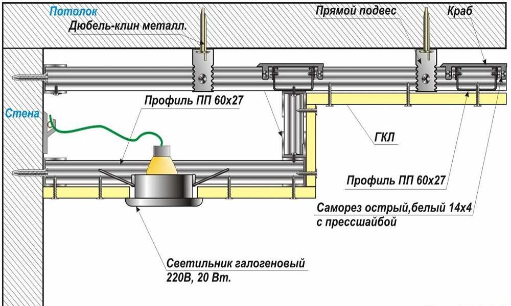 Устройство двухуровневого потолка из гипсокартона