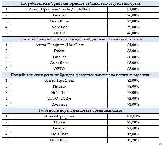 6 советов по выбору пластиковых панелей для стен и потолка