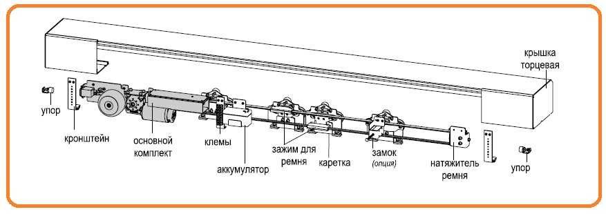 Автоматические двери: принцип действия раздвижных конструкций, особенности полотен с электроприводом