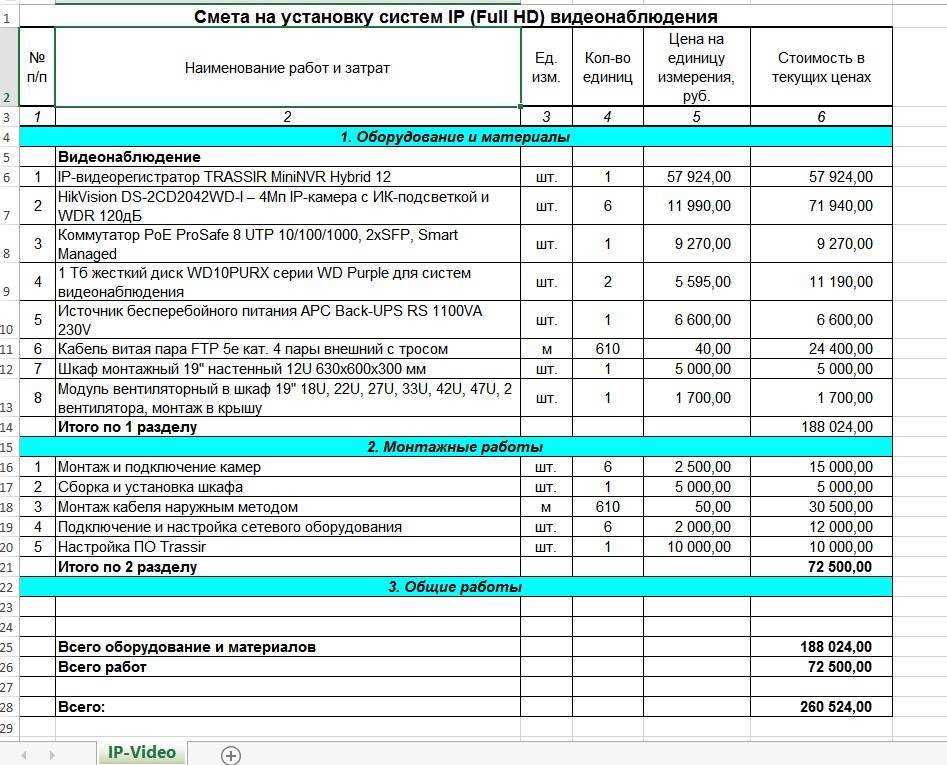 Полипропиленовые трубы какая расценка для сметы