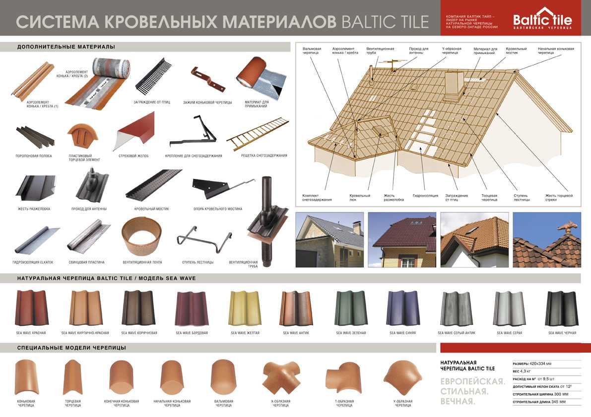 Какая кровля для дома самая надежная?