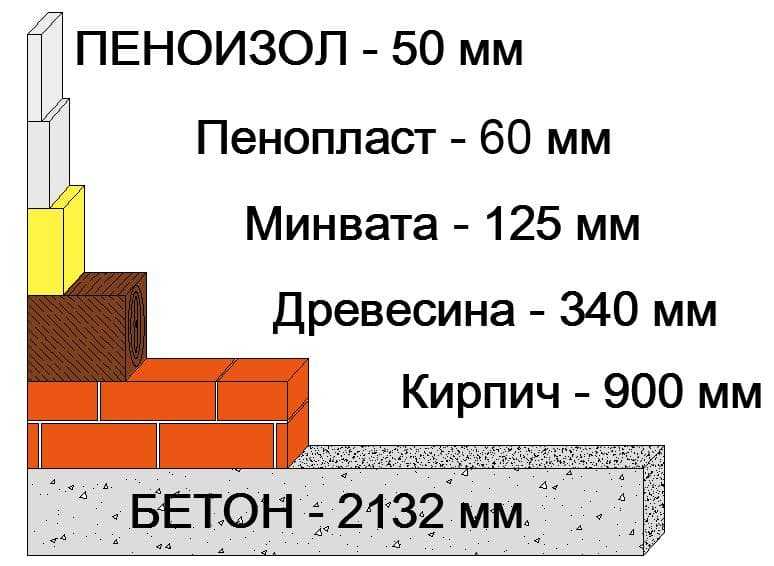 Виды пенополистирола. отличия экструдированного от обычного