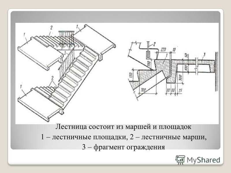 Монтаж лестничных маршей снип