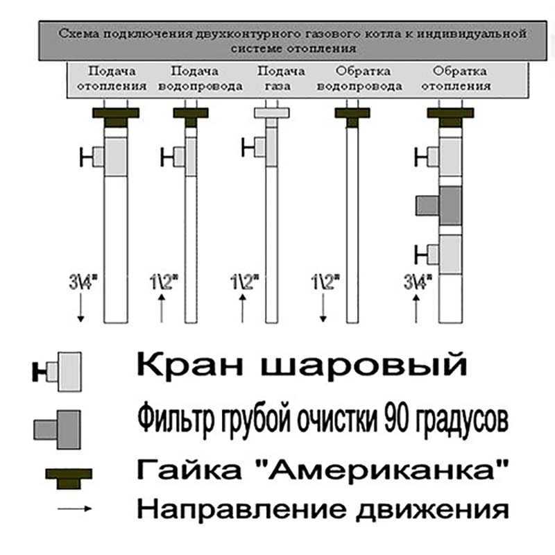 Установка котла отопления в частном доме: нюансы монтажа