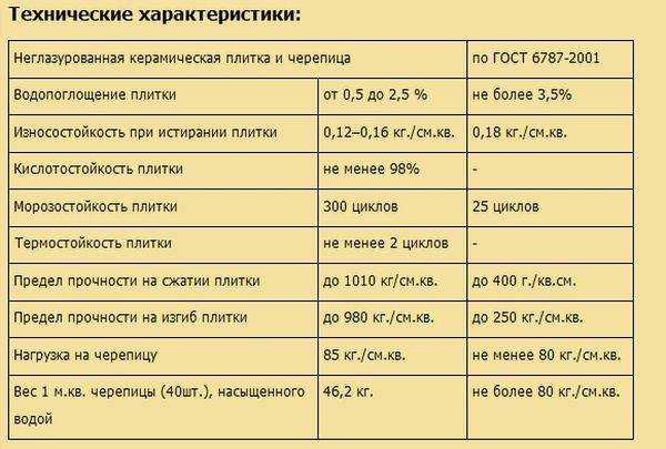 Как правильно класть керамогранит на пол