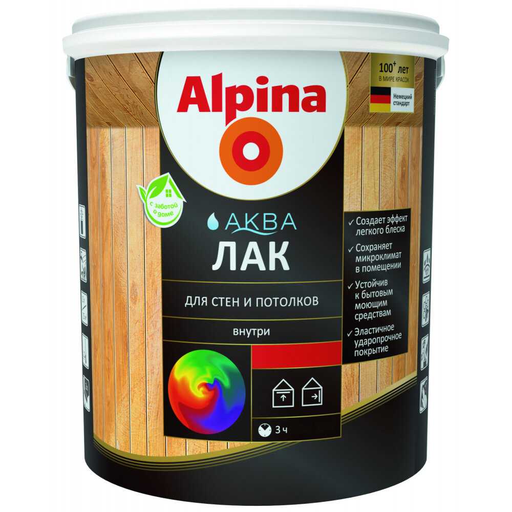 Автомобильный лак, типы, характеристики