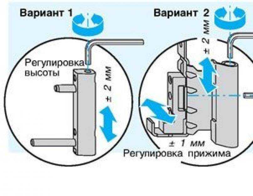 Точная регулировка пластиковых окон и дверей самостоятельно – задача доступная и выполнимая