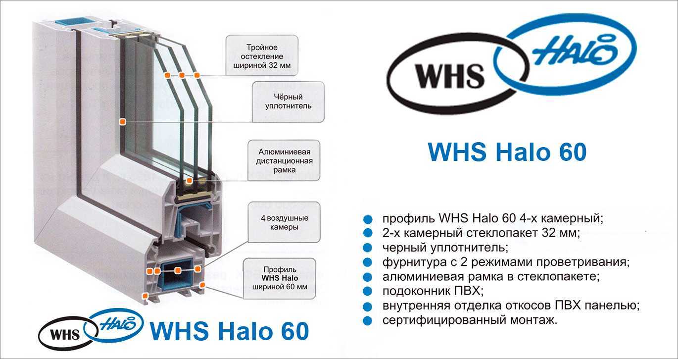 Профиль veka whs 60 - технические характеристики, минусы, отзывы