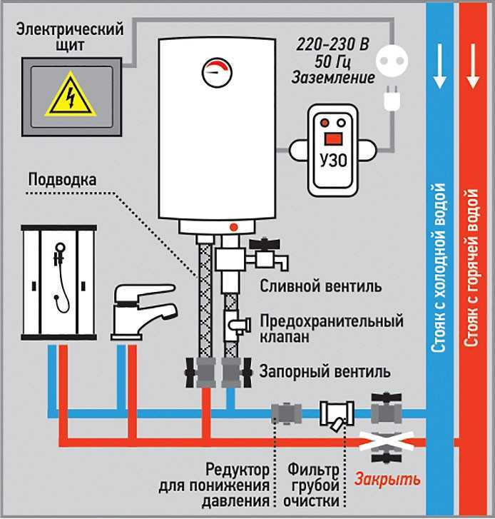 Установка бойлера в квартире своими руками: схема подключения и нормы