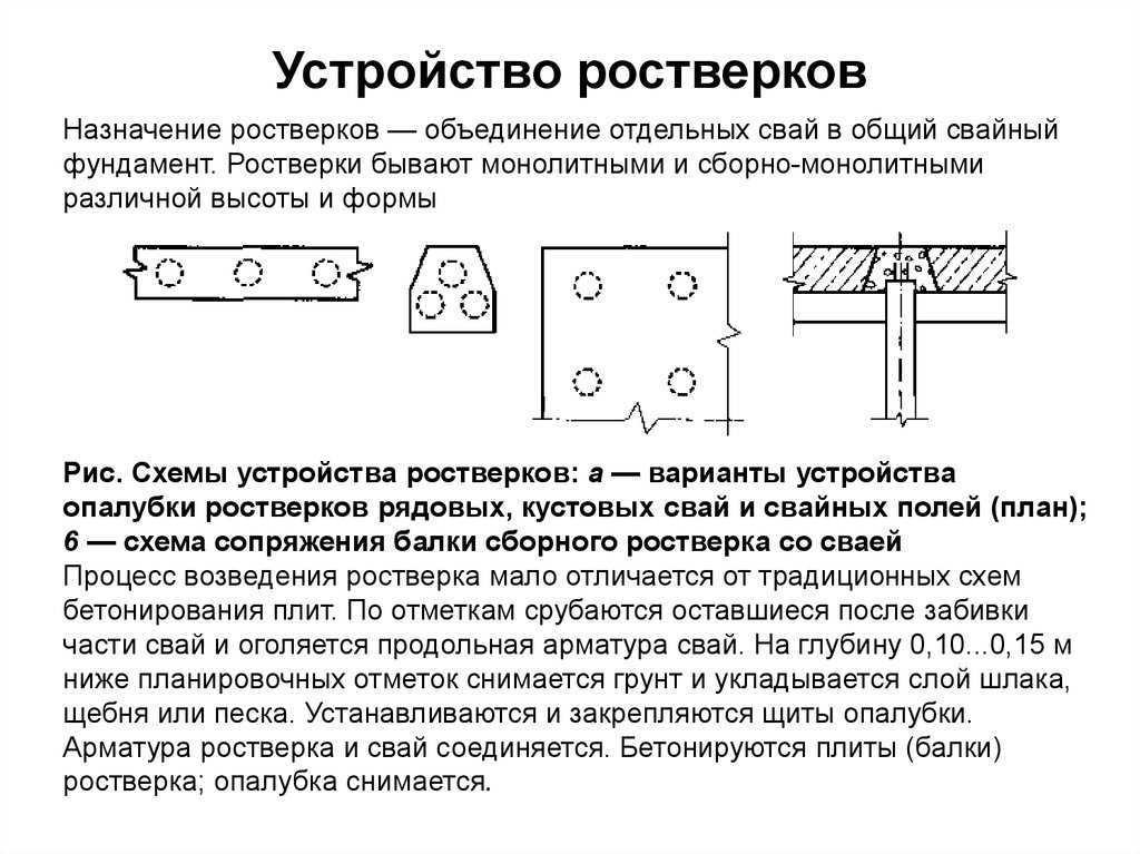 Свайно-ростверковый фундамент. его особенности, плюсы и минусы