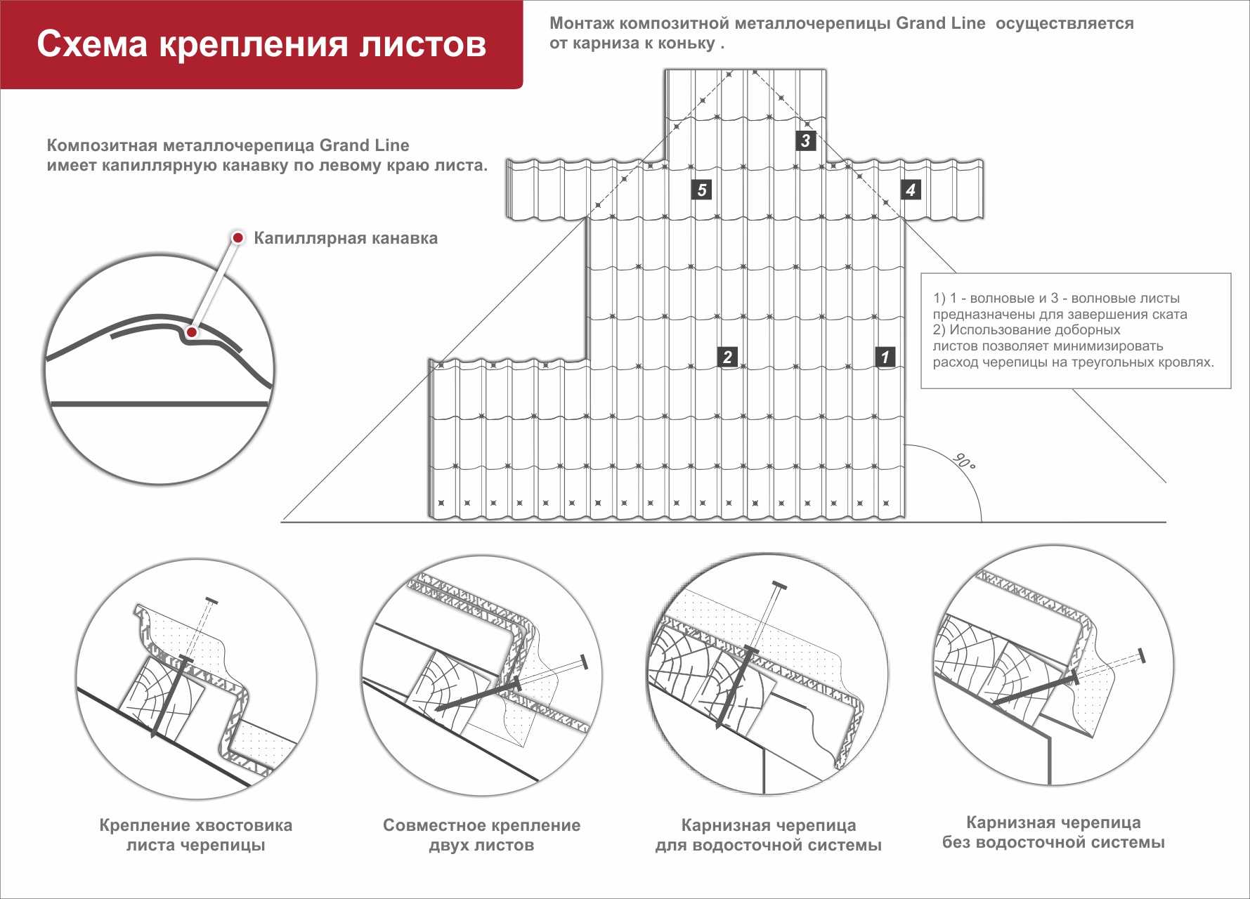 Укладка металлочерепицы шаг за шагом в 7 этапов, плюс полезные комментарии