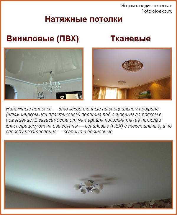 Тканевые натяжные потолки - плюсы и минусы тканевых потолков, виды и фото