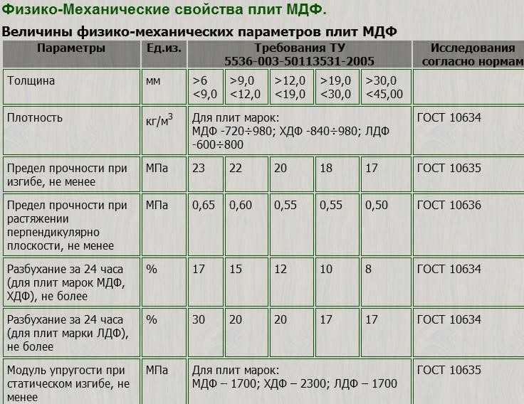 Стандартные размеры двп листов, габариты, плотность и марки плит