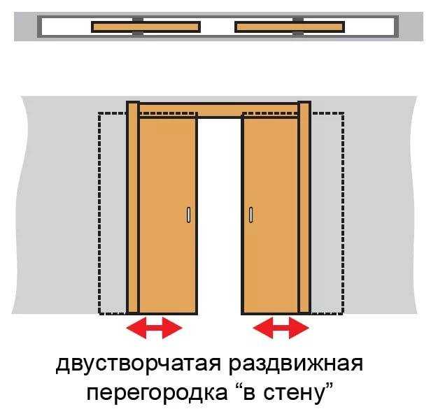 Раздвижные межкомнатные двери