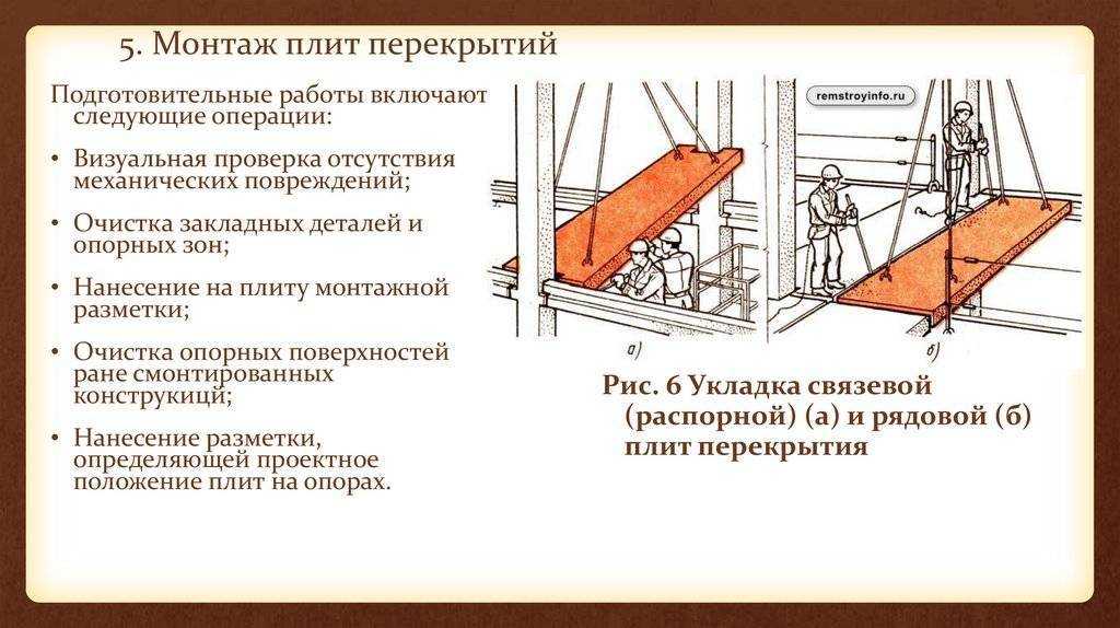 Руководство по монтажу плит перекрытия