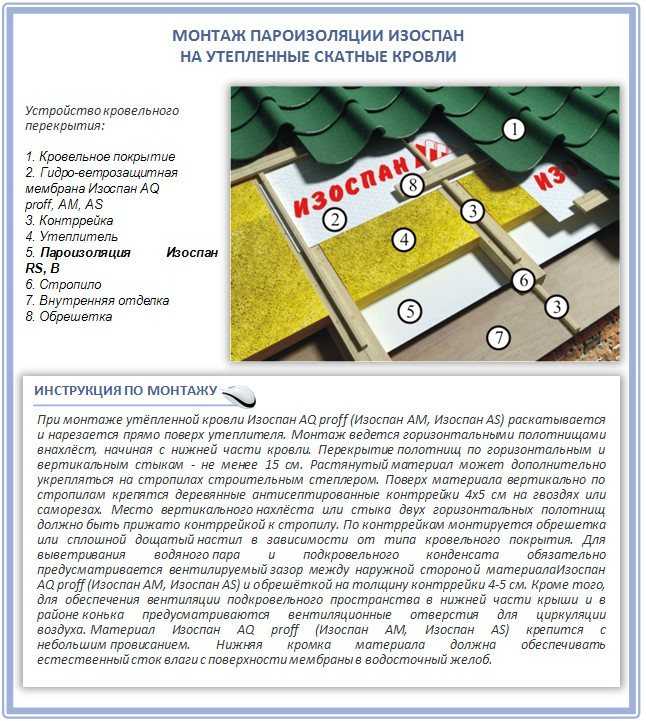 Изоспан модификации а – инновационный гидроизоляционные материал: удобства, преимущества, назначение. изоспан инструкция по применению. изоспан a, b, с, d, f