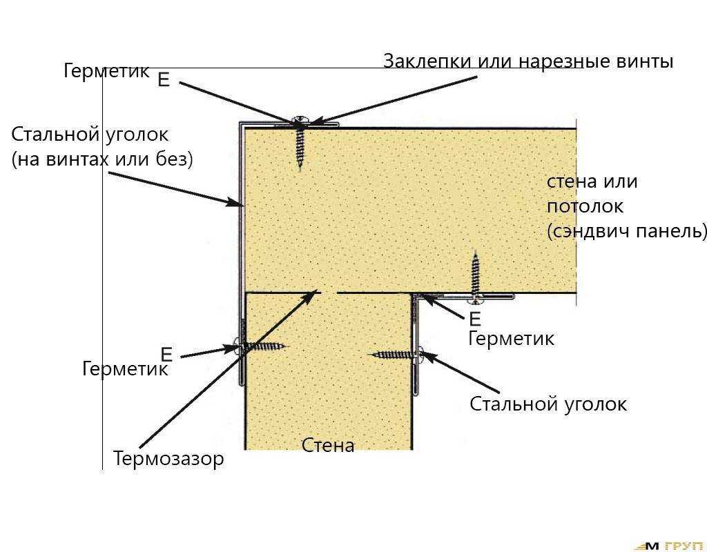 Дом из сэндвич-панелей: строительство сендвичных каркасных, модульных, быстровозводимых частных жилых зданий своими руками, фото, плюсы сборных коттеджей