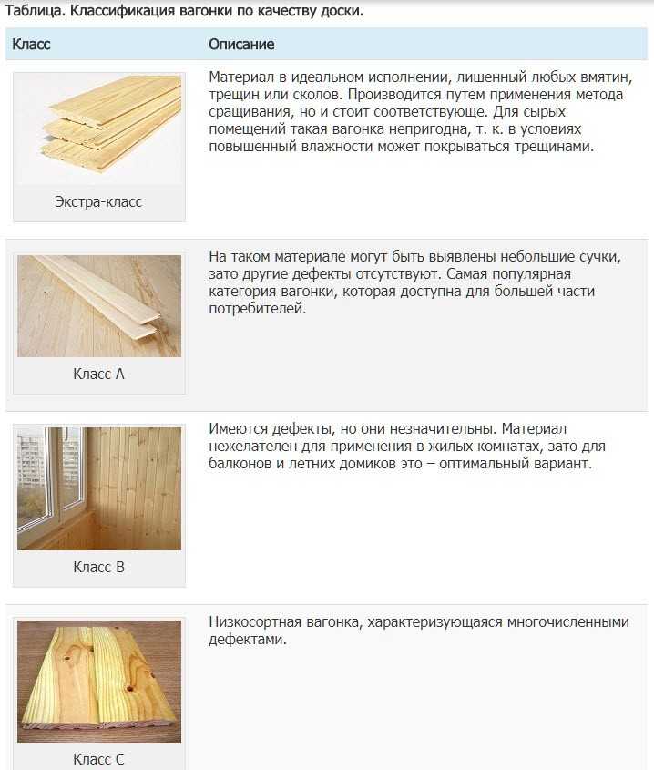 Обшивка стен вагонкой своими руками: мода на натуральные материалы