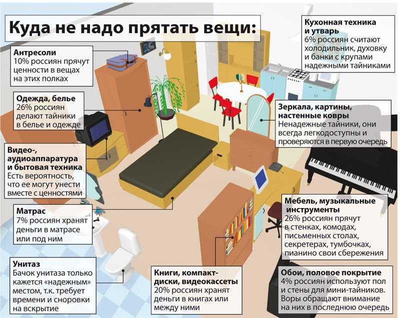 Как обезопасить свой дом, не затратив ничего (или почти ничего) — ferra.ru