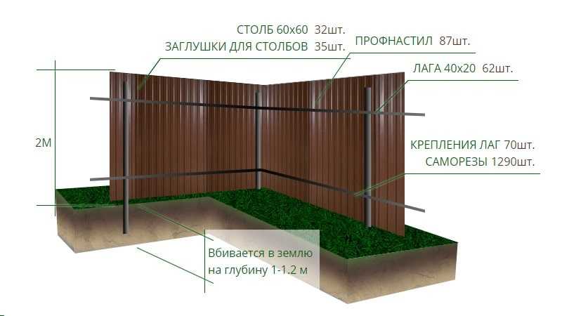 Как сделать забор из металлопрофиля своими руками