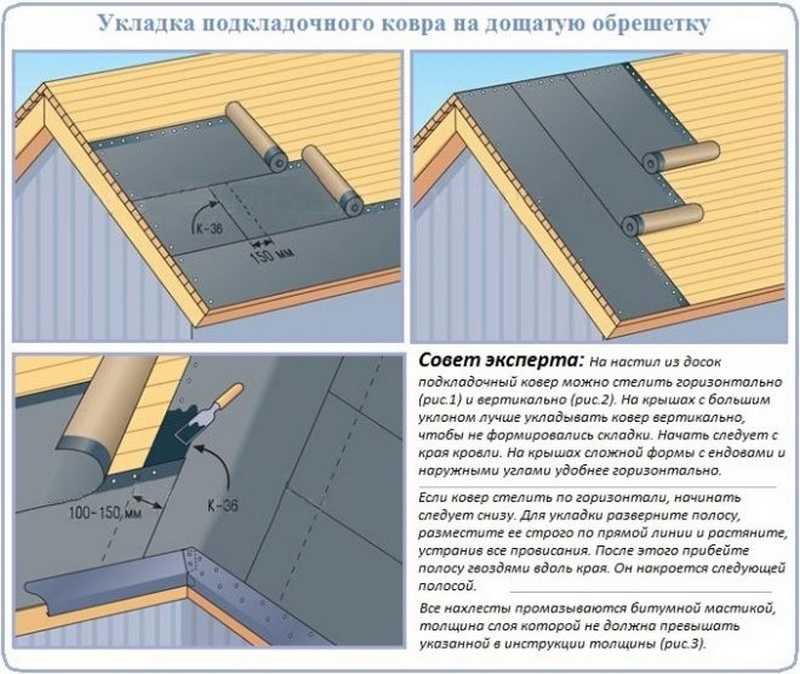 Монтаж гибкой черепицы: инструкция по монтажу