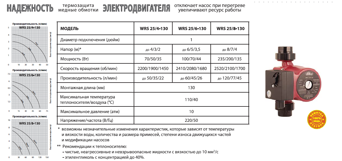 Производительность насоса и мощность: подбор по формуле расхода