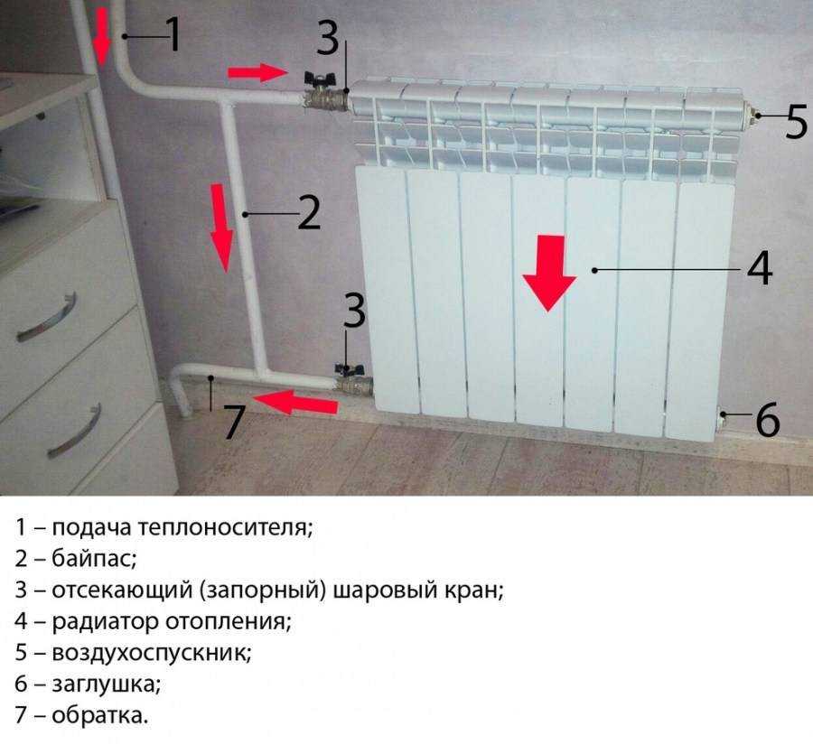 Замена батарей отопления в квартире и радиаторов: стоимость установки и монтажа