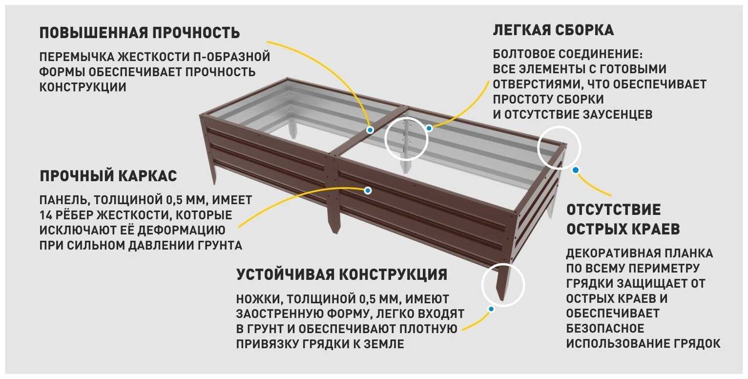 Оцинкованные грядки: особенности, преимущества и недостатки, виды конструкций