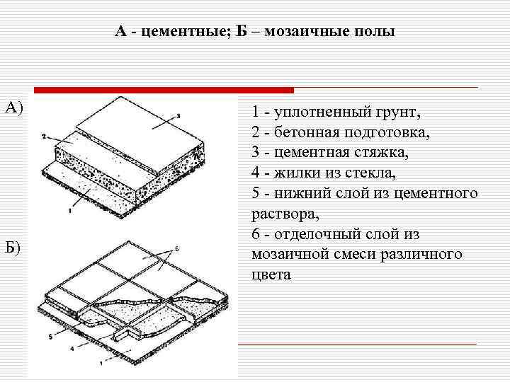 Устройство мозаичного покрытия пола — техлиб спб увт