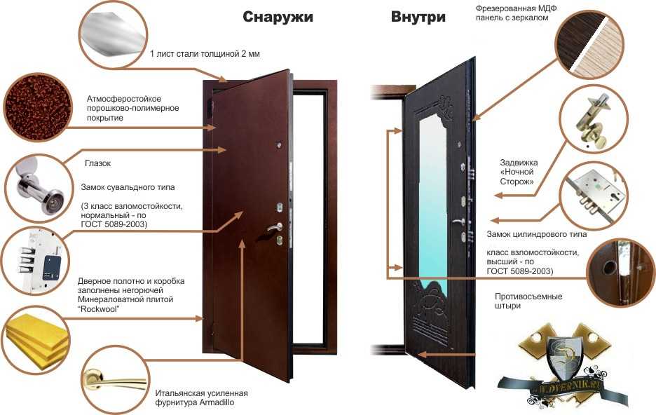 Как защитить входную дверь от взлома