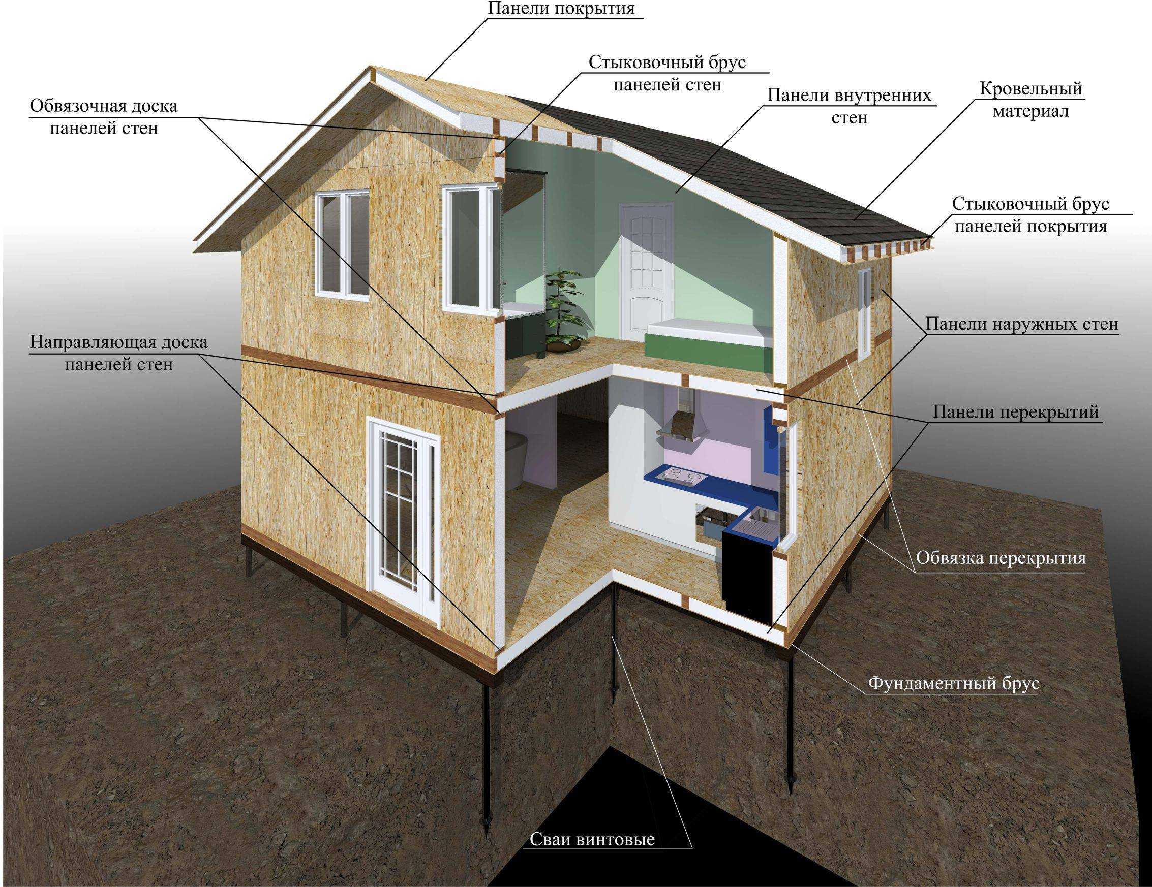Современные панельные дома: мифы о бетонных коробках