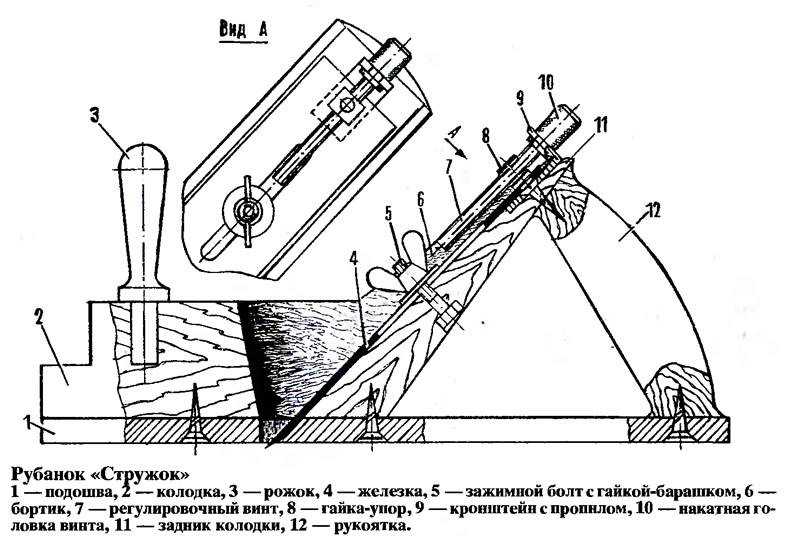 Электрорубанок своими руками из болгарки - moy-instrument.ru - обзор инструмента и техники