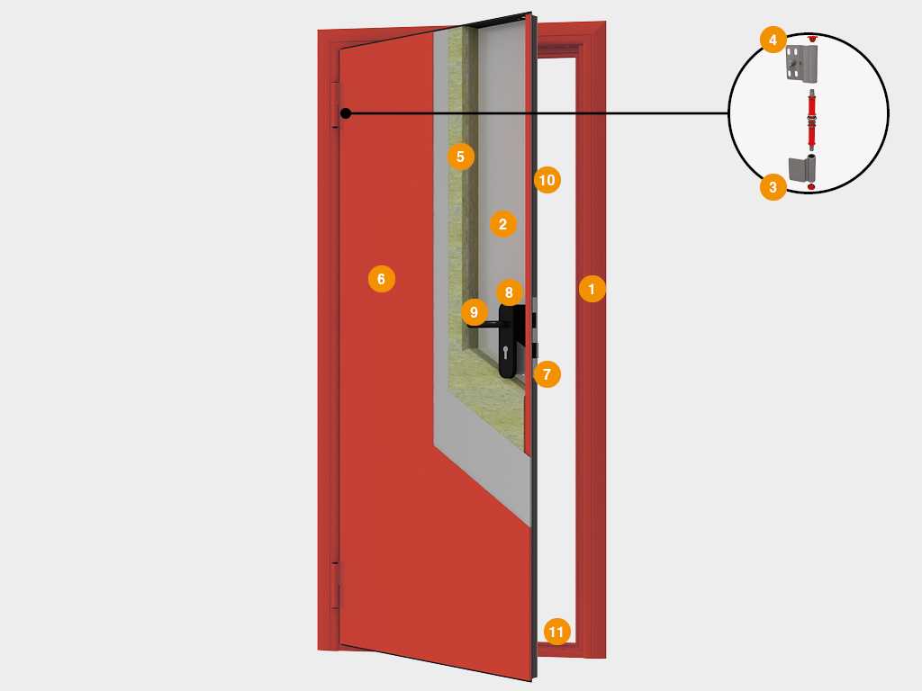 Защита дверей от взлома, как защитить двери и окна от взлома: методы
