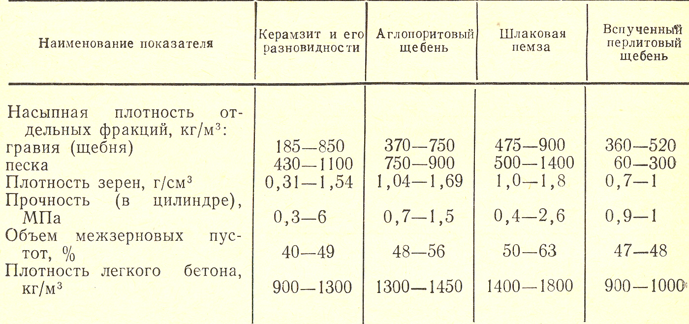 Плотность песка в граммах на см3 (г/см3). плотность песка в килограммах на м3 (кг/м3). .