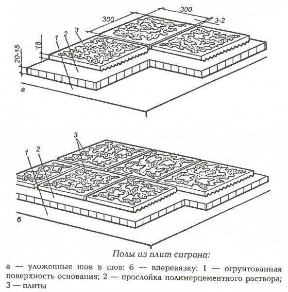 Устройство бетонного мозаичного пола
