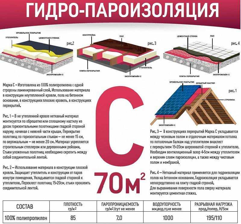 Ветрозащита, паро- и гидроизоляция изоспан (a, b, c, d, am) - инструкция по применению